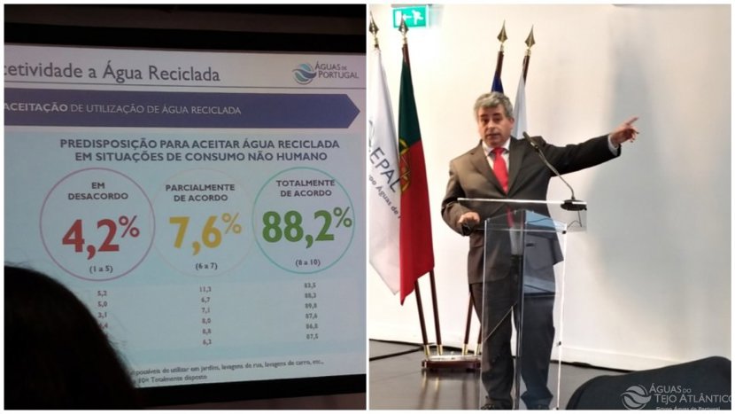 Cerca de 90% dos portugueses aceitam utilizar água reciclada