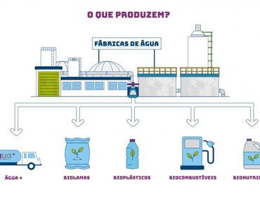5 filmes, 5 dias para comemorar o Dia Mundial da Água 